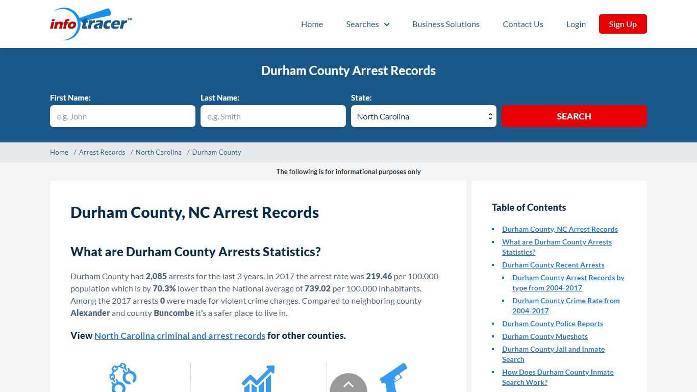 Durham County, NC Arrests, Mugshots & Jail Records - InfoTracer